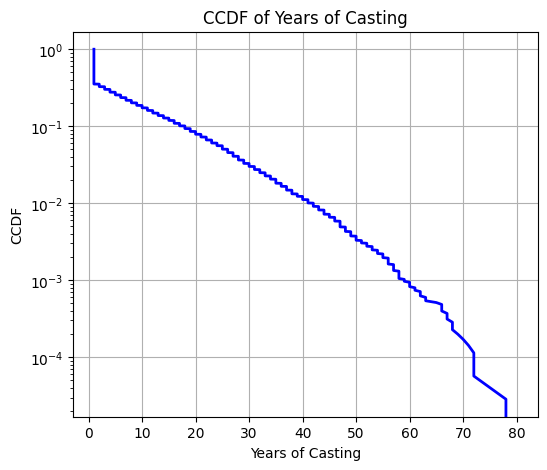 second plot